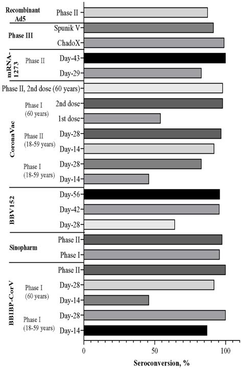 A Systematic Review on COVID-19 Vaccine Strategies, Their Effectiveness ...