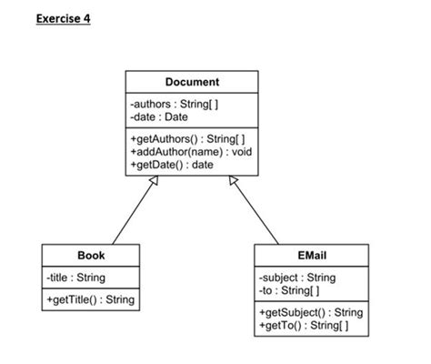 Image result for Description of Java Conceptual Diagram