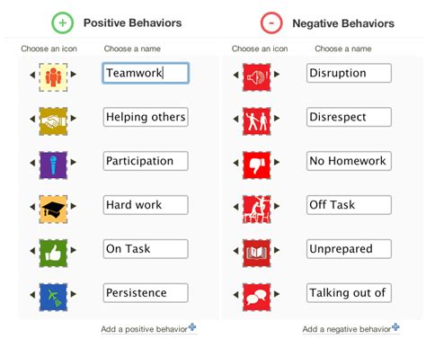 ClassDojo Negative 的图像结果