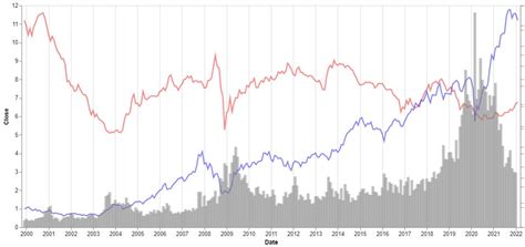 Image result for Python for Nifty 50
