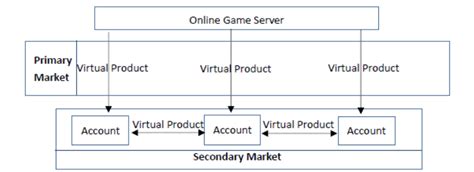 Make money with games! But remember… Trust the numbers, not your gut