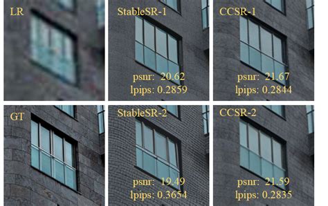 Super Resolution Diffusion Model 的图像结果