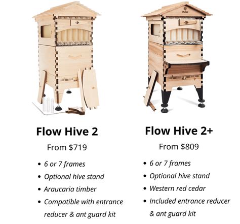 Image result for Flow Hive eBay