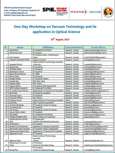 Home | SPIE IITG STUDENT CHAPTER