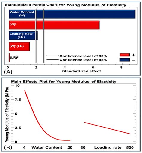 Innovative Method for Determining Young’s Modulus of Elasticity in ...