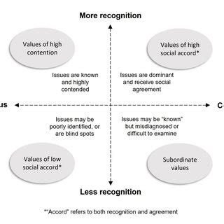 Image result for Consensus Model