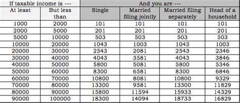 Image result for ABC Box On a Table Python Algorithm