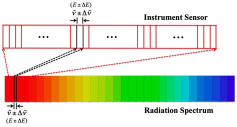 Towards a Data-Derived Observation Error Covariance Matrix for ...
