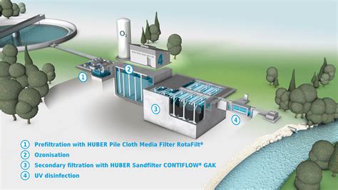 Activated Charcoal Treatment Activated Carbon For All Purification