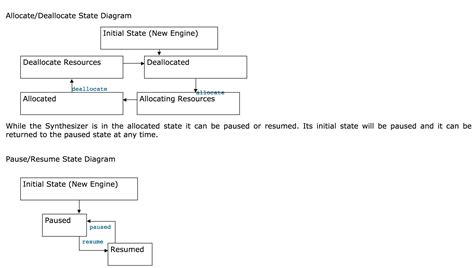 Image result for Java Speech API Demo