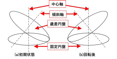 Image result for Python Love Heart Code