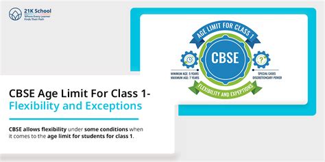CBSE Age Limit For Class 1: Limitations and Guidelines