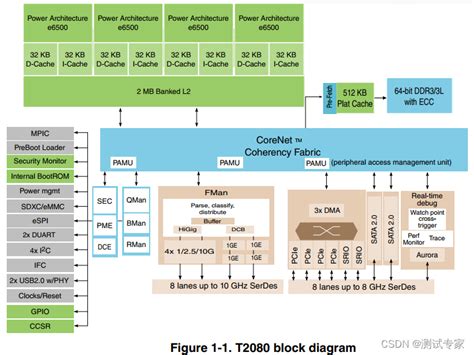 PC580 Control Panel 的图像结果