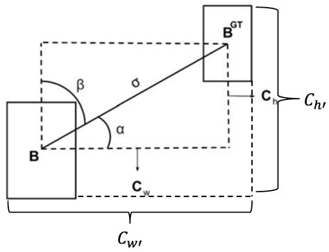 SmokeFireNet: A Lightweight Network for Joint Detection of Forest Fire ...