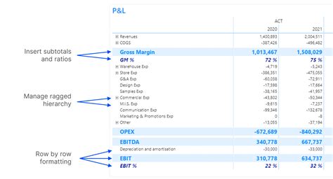 How to easily build a P&L in Power BI at no extra cost - F31