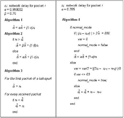Image result for Range in Algorithm Pseudocode