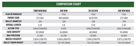 Image result for 7Mm Remington Magnum Reloading Data