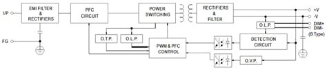 HLG-40/60/320H LED Power Supplies - Mean Well | Mouser
