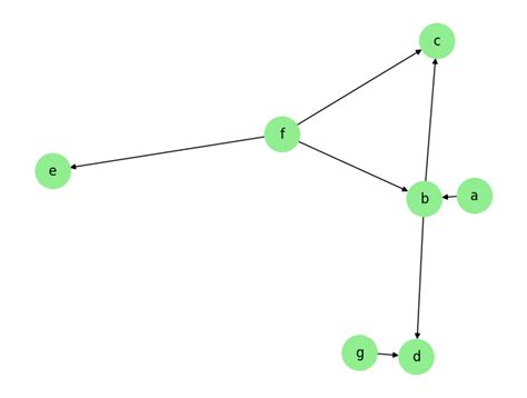 Image result for PC Algorithm