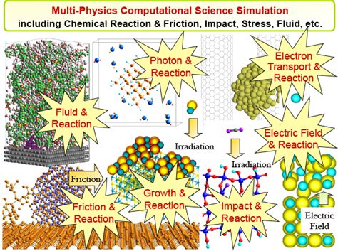 Image result for Multiphysics Simulation Sketch