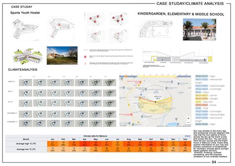 learning space as communication between neighbourhoods | CEPT - Portfolio