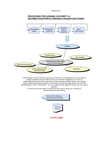 Management Process 的图像结果