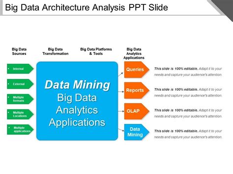 Big Data Analytics Platform 的图像结果