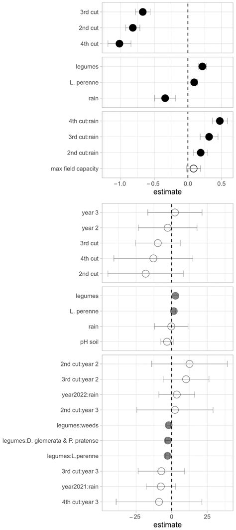 Diversification of Intensively Used Grassland: Resilience and Good ...