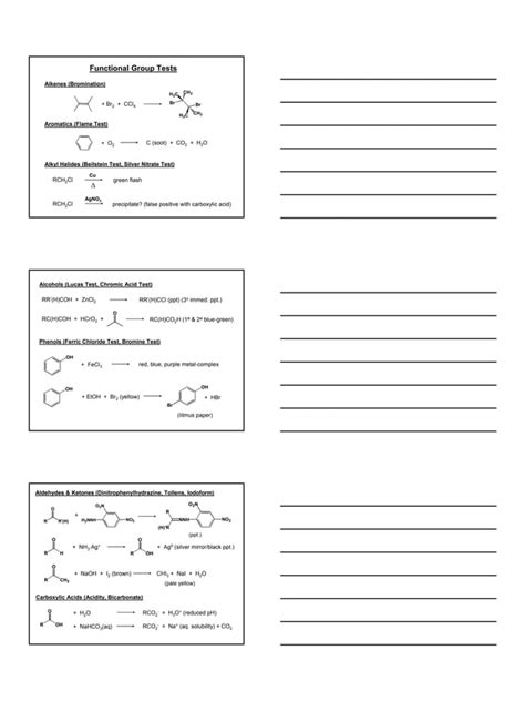 Functional Group Tutorial 的图像结果