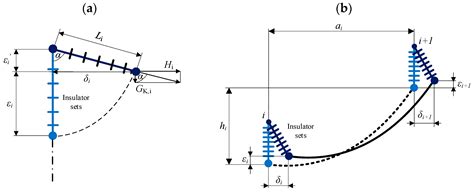 Sag and Tension Calculations for High-Voltage Overhead Line Conductors