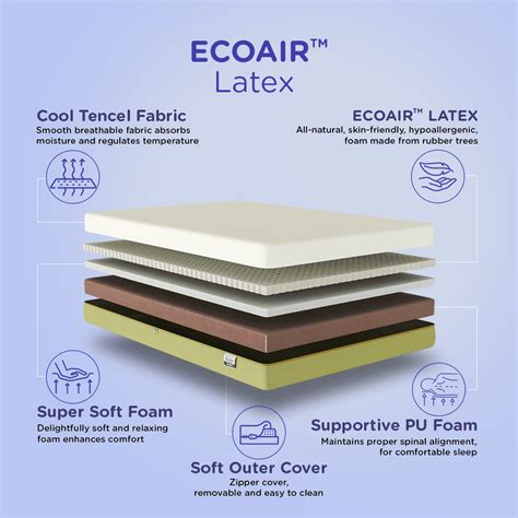 Buy Striker Metal Bed (Black) + Ecoair Latex Mattress (King) | Nilkamal ...