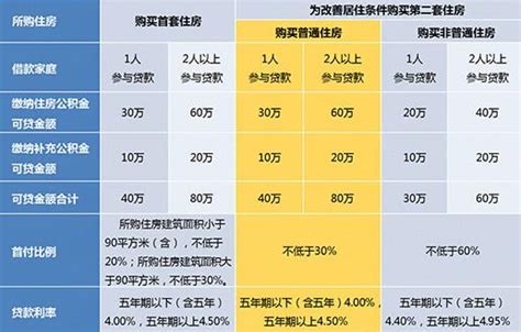 上海房贷新政主要包括哪些内容？上海贷款买房注意事项主要有- 理财技巧_赢家财富网