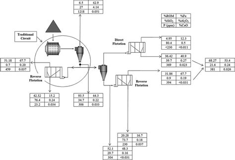 Image result for Mass Balance Examples