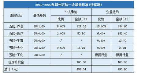 五险一金大全1：PPT-2 - 知乎