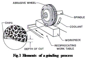 Grinding Machine Process 的图像结果