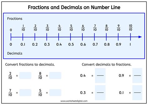 Image result for Fractions Decimals Number Line Worksheet