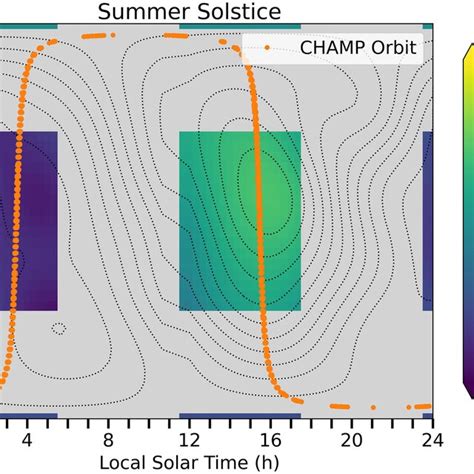 Local Solar Time 的图像结果