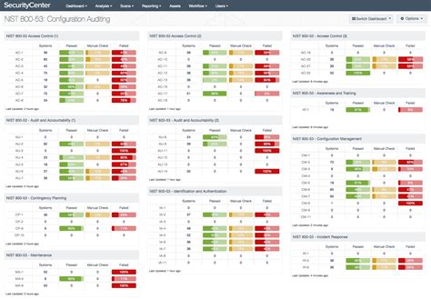 Rezultat imagine pentru NIST Security Controls