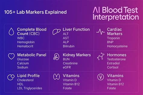 105+ Blood Test Biomarkers Guide | Normal Ranges & Meanings