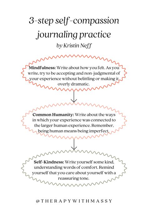 Image result for Kristin Neff Script PDF