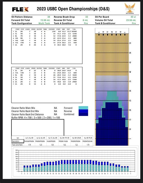 Sport shot league oil patterns : r/Bowling