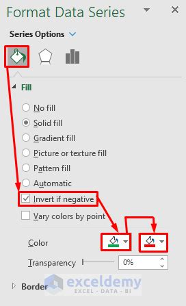 Image result for Conditional Bar Graph
