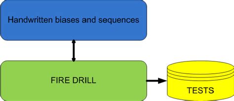 Image result for FirePath