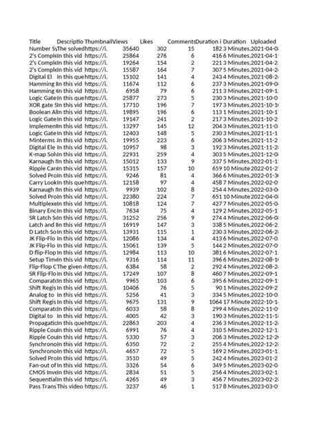 Image result for Digital Electronics Problems