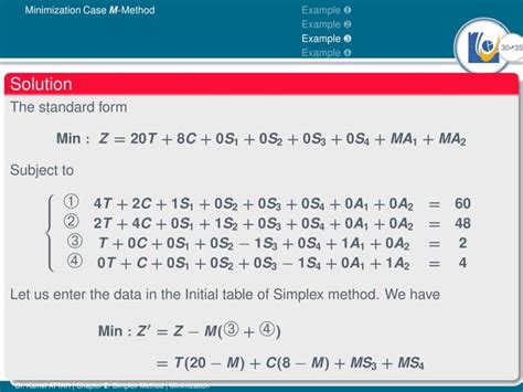 Simplex Method Minimization Problem 的图像结果