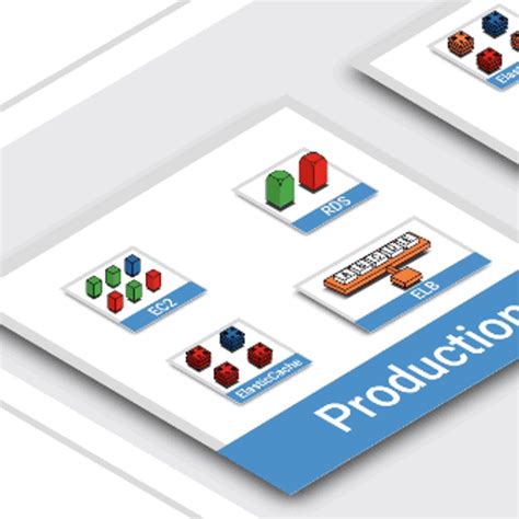 Image result for VPC Flow Chart