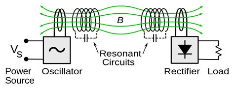 Inductive Coupling 的图像结果