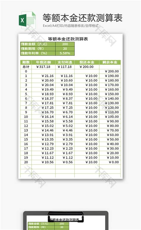 历年贷款利率一览表「中国历年的房贷利率」 - 佳达财讯