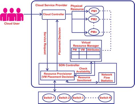 Image result for Job Assignment Problem Question in Graph