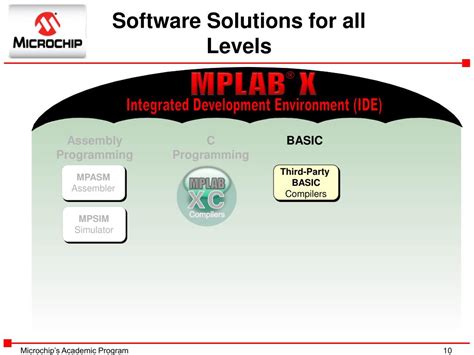 Image result for Microchip Program